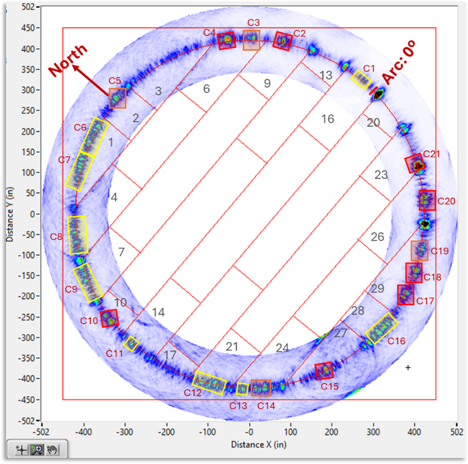 Composite circular GWPA scan showing categorized indications around a storage tank critical zone